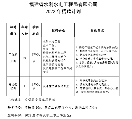 1646795070774179.png 招聘計劃 水頭版.png